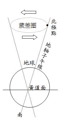 章動a.jpg