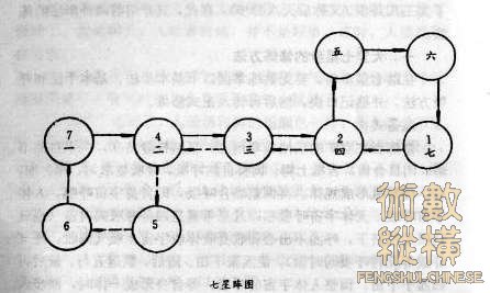 七星陣.jpg