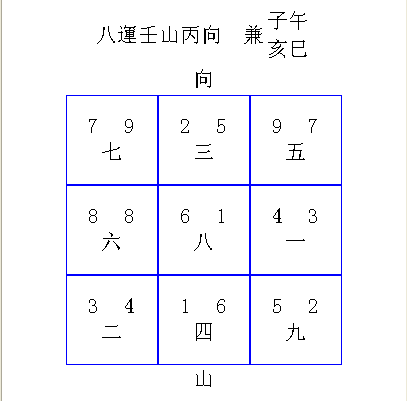 壬山丙向兼亥巳.jpg