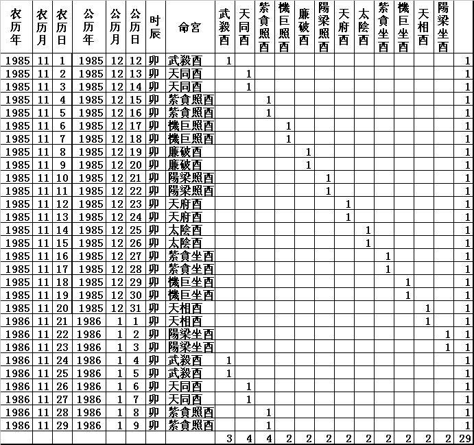 1985年农历11月重命盘.JPG