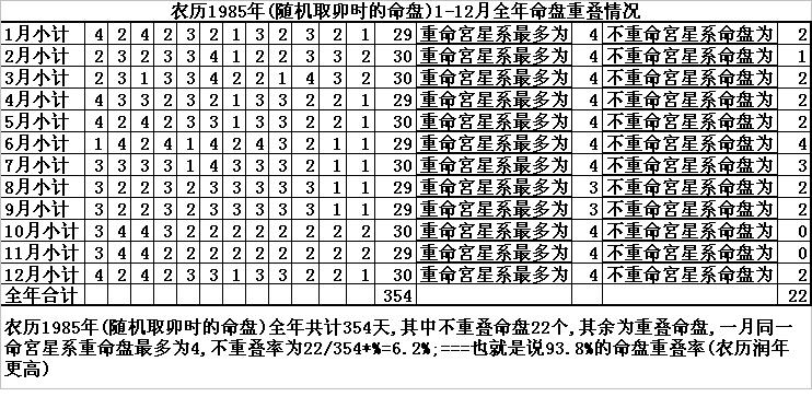 1985年农历1--12月重命盘gou.JPG