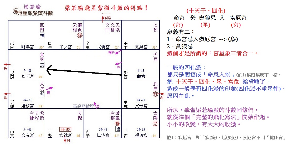 5555梁若瑜飛星的特點宮星象3----11111.jpg