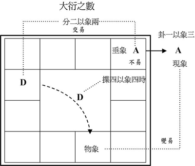 大衍之數01.jpg