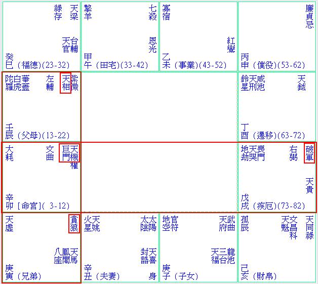 天機在卯位.JPG