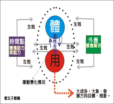 梅花易基本推斷參考圖.jpg