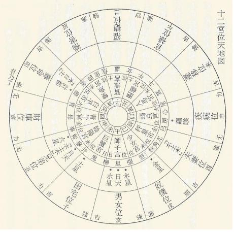 文永五年天宮圖.JPG