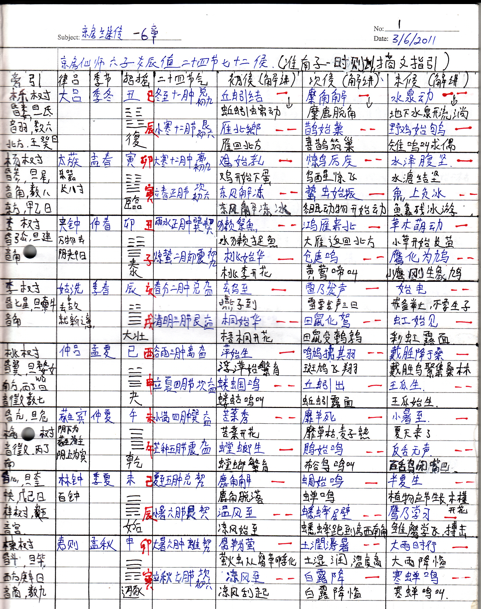6章-72侯-1-3.jpg