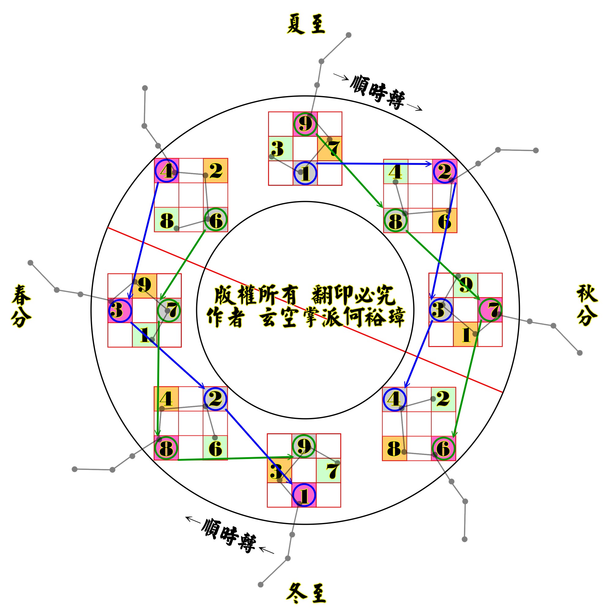 北斗節氣倒影圖1.jpg