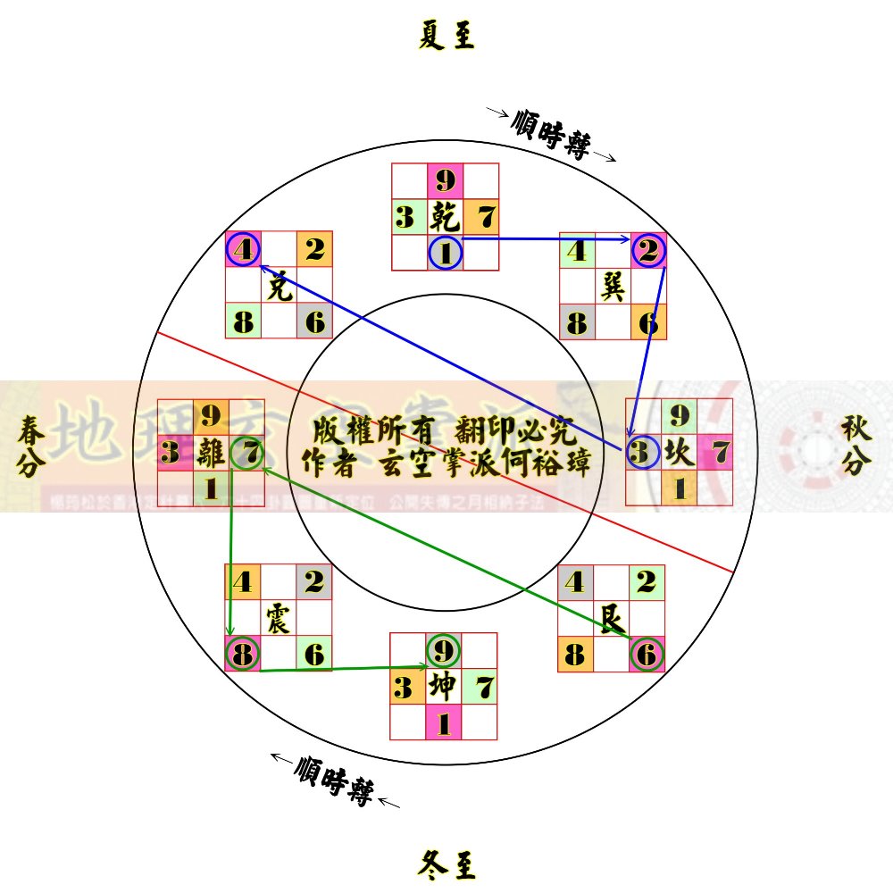 北斗節氣倒影圖 (六法).jpg
