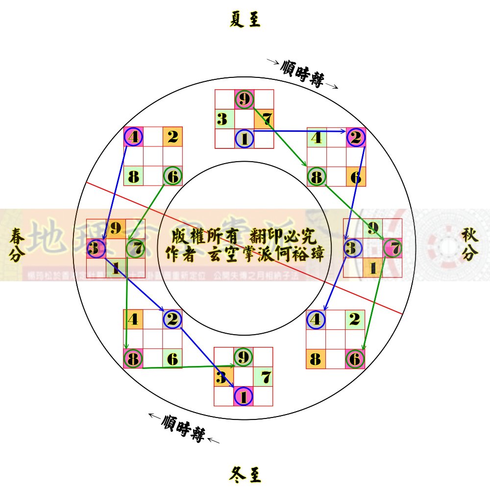 北斗節氣倒影圖2.jpg