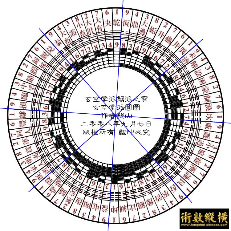 玄空圆图.jpg