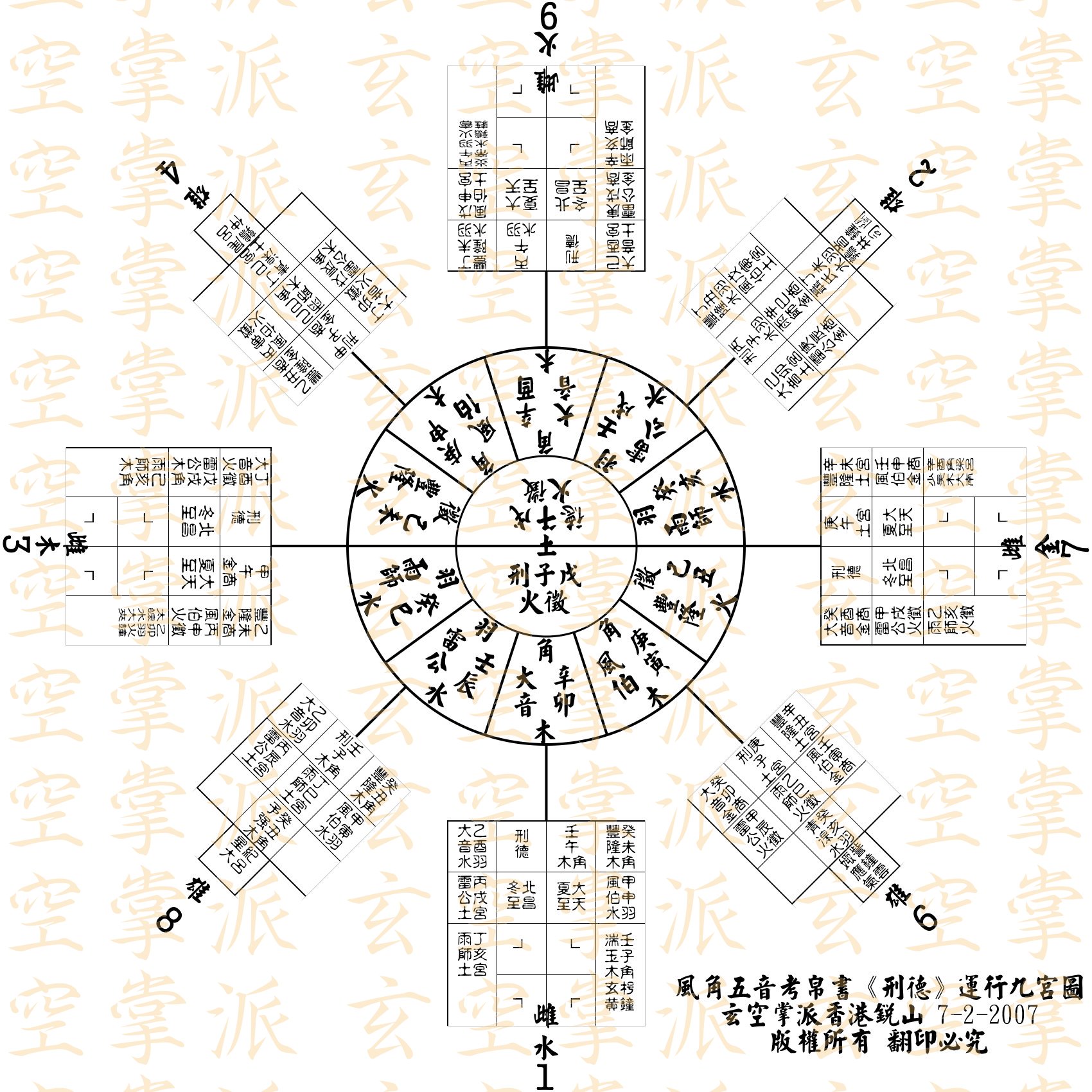 玄空掌派考風角五音考帛書刑德運行九宮圖.jpg