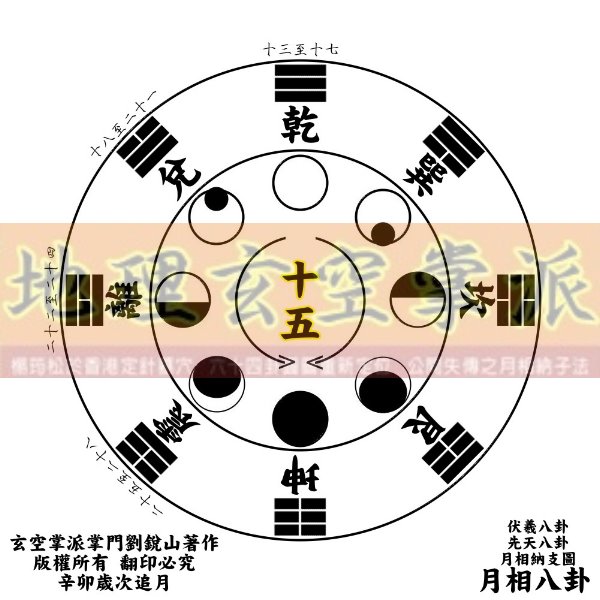先天八卦.jpg