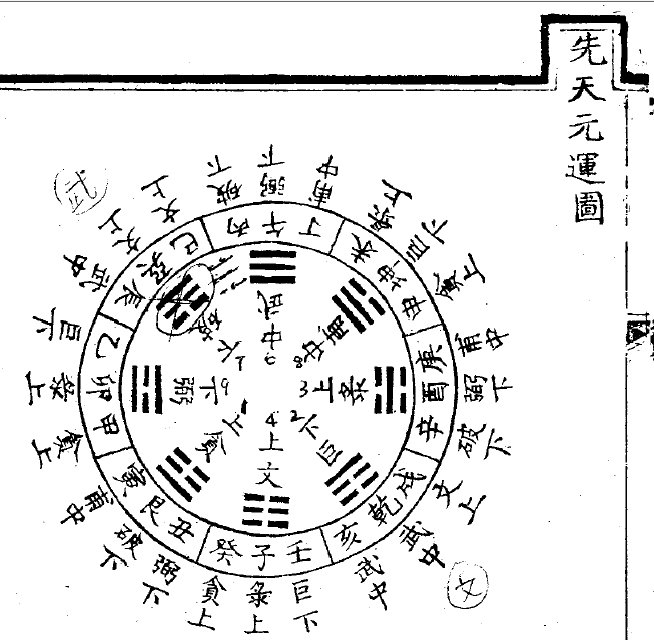 先天元運圖.jpg