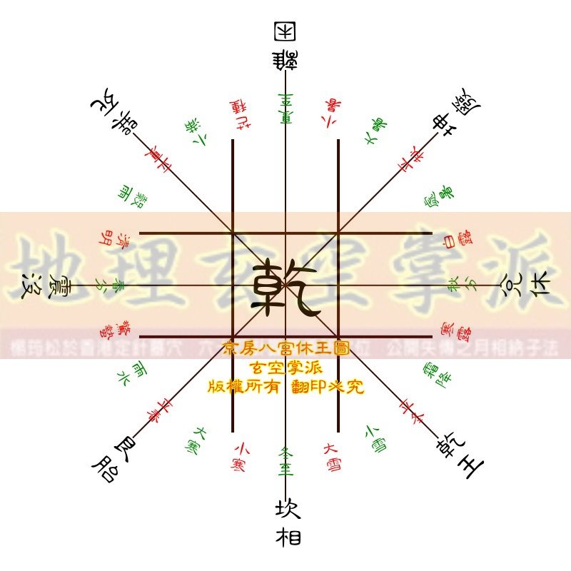 京房八宮休王圖--乾.jpg