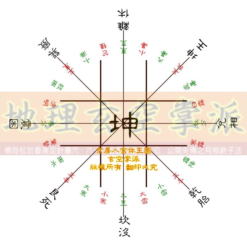 京房八宮休王圖--坤.jpg