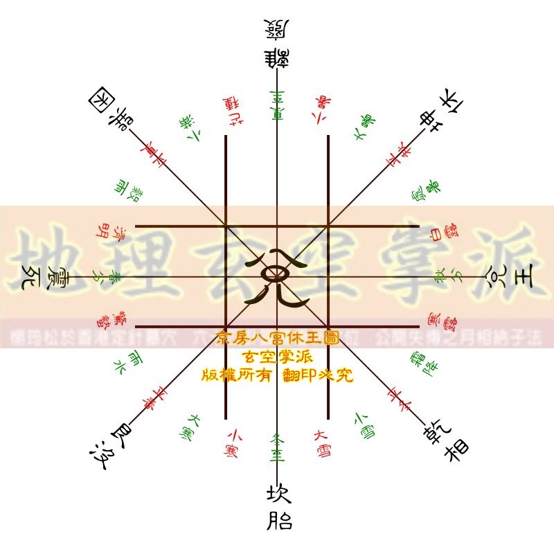 京房八宮休王圖--兌.jpg