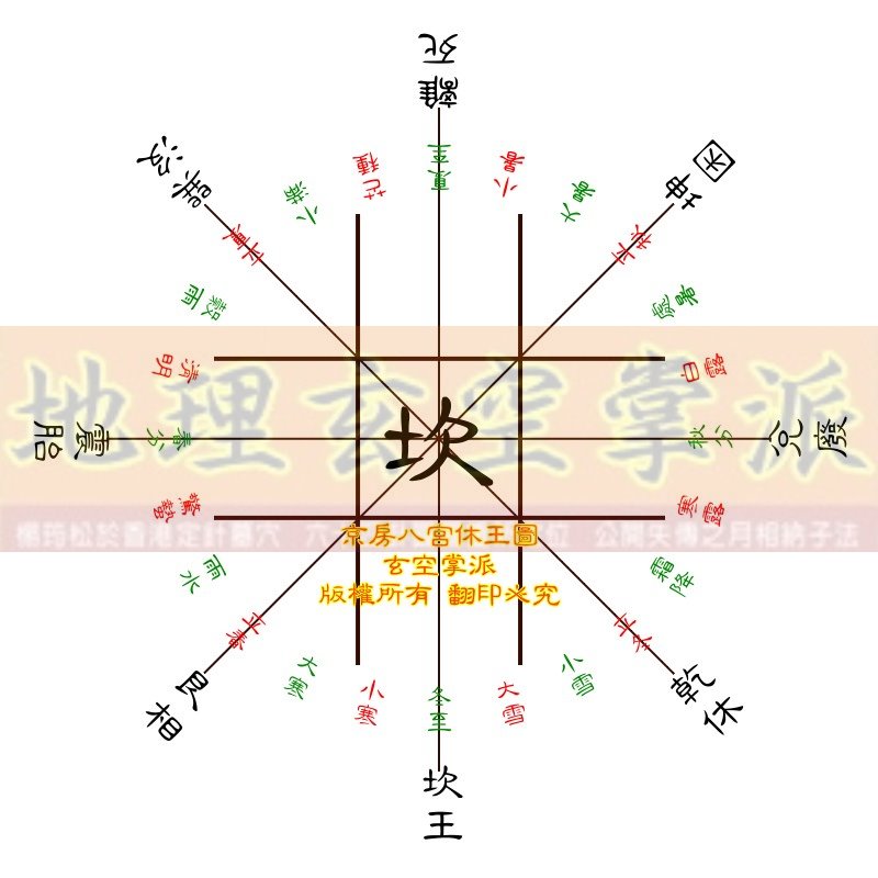京房八宮休王圖--坎.jpg