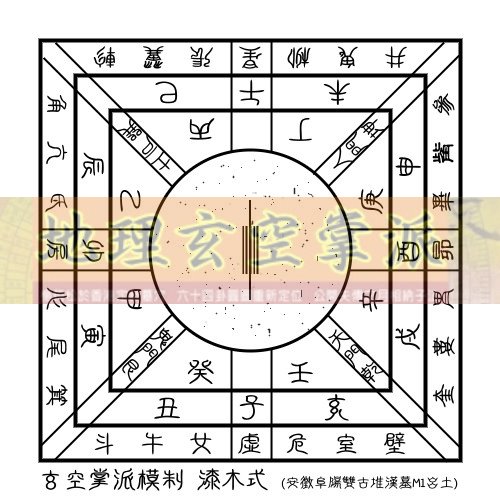 圖二.午向或子向圖.jpg