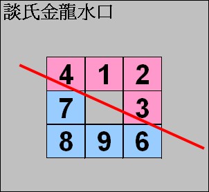 談氏金龍水口.jpg
